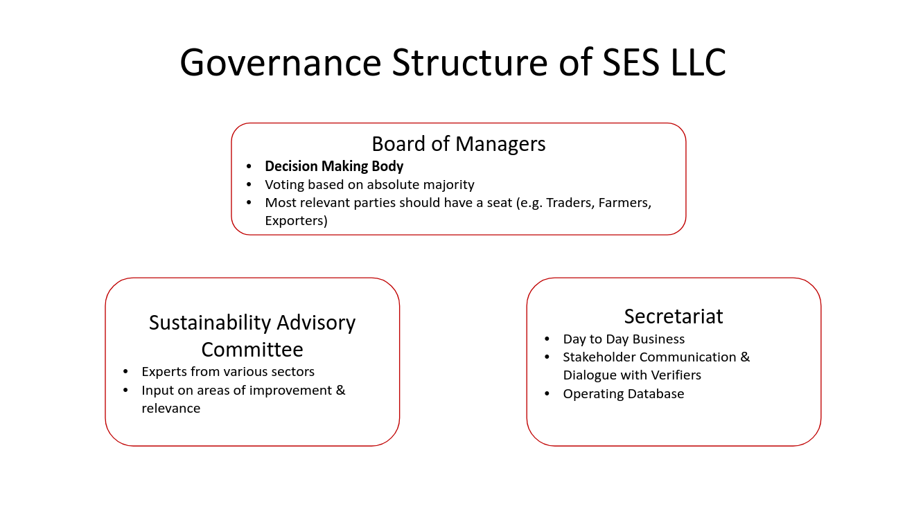 Governance Structure of SES LLC